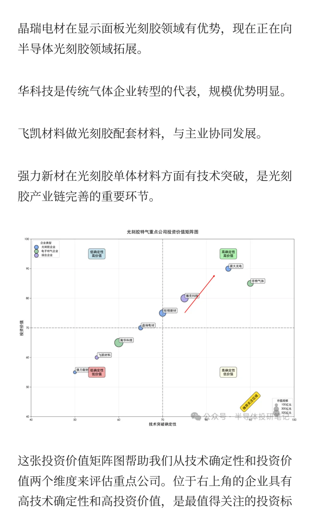 光刻胶特气赛道解析，8家核心龙头全梳理