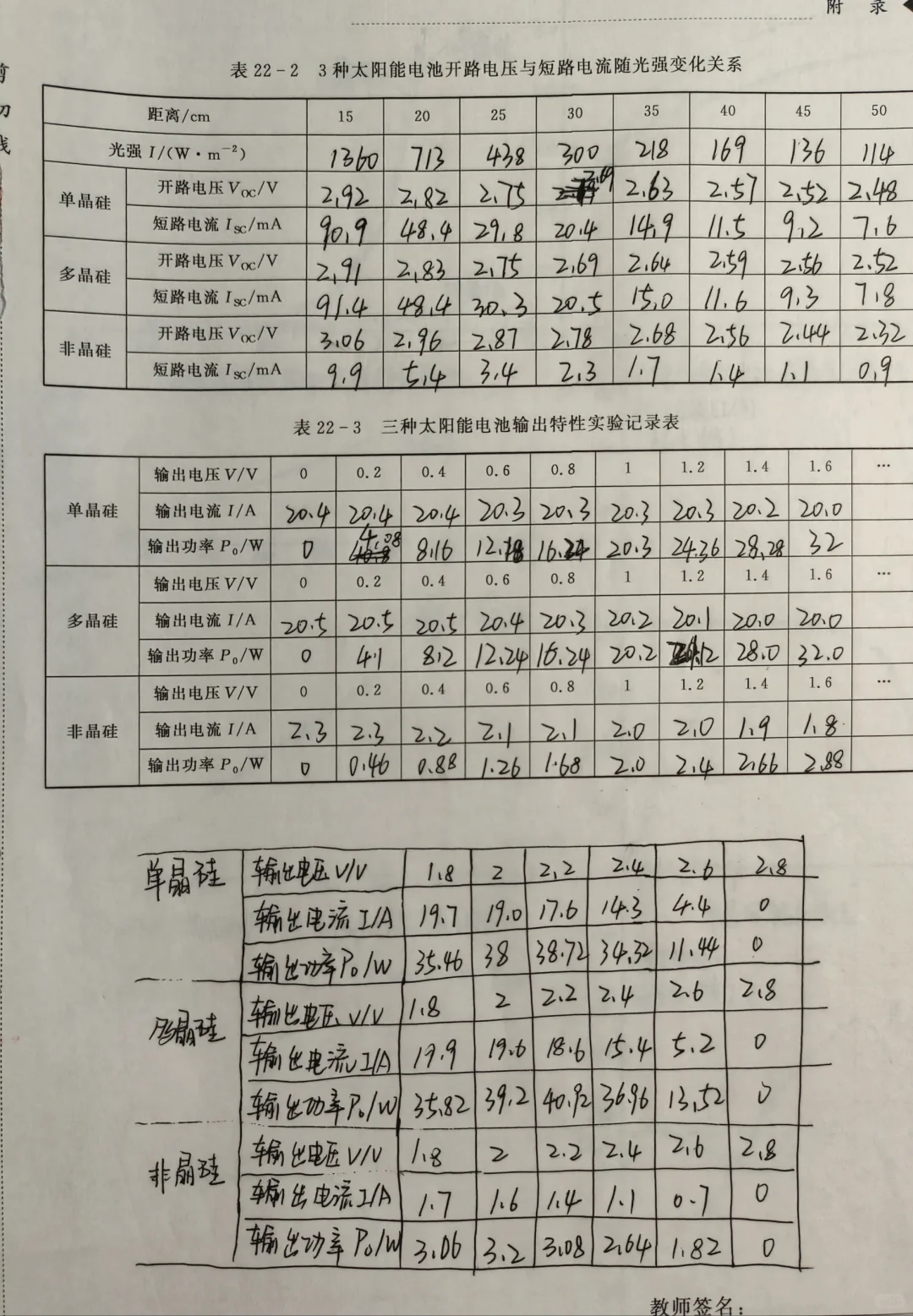 太阳能电池特性