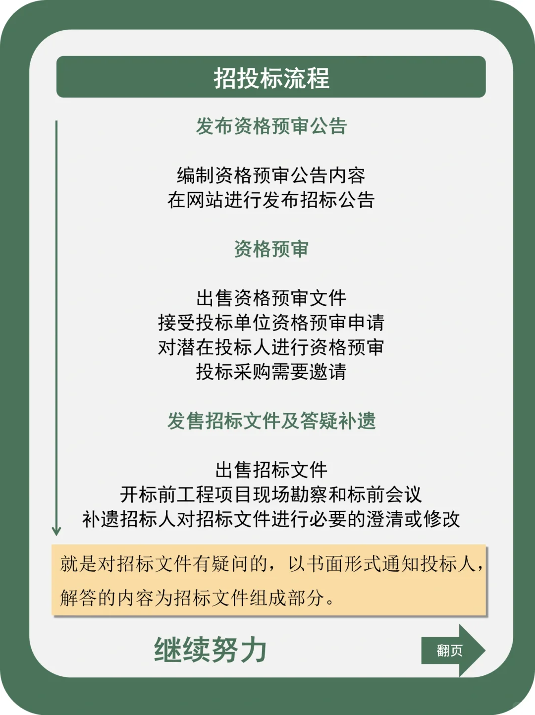 招投标全流程总结汇总！