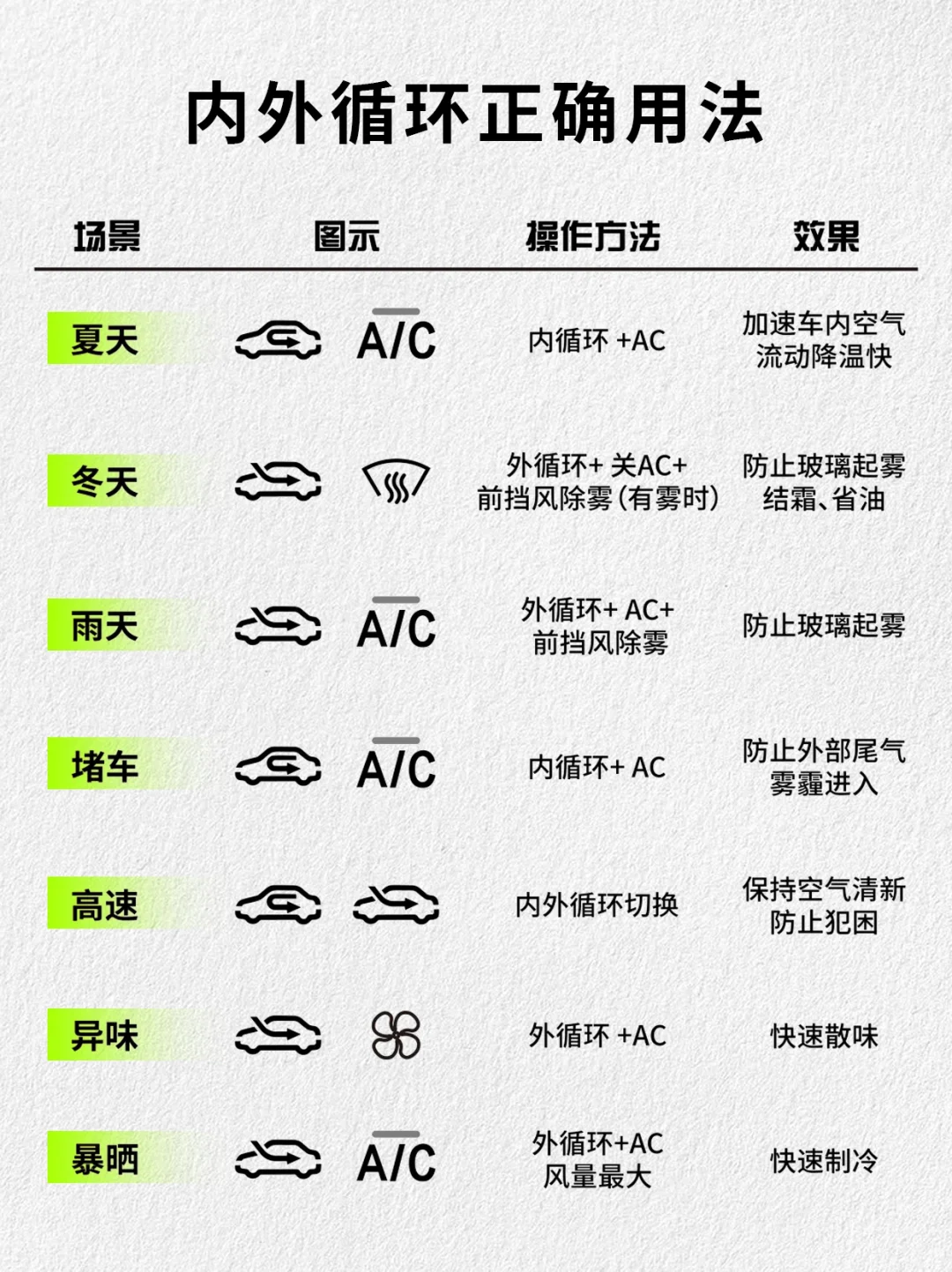 内外循环的正确用法!