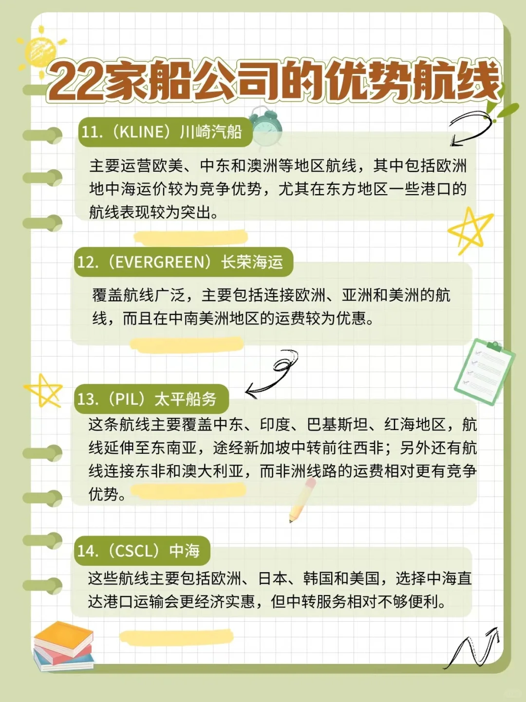 终于有人把国际海运船公司的优势航线说清楚