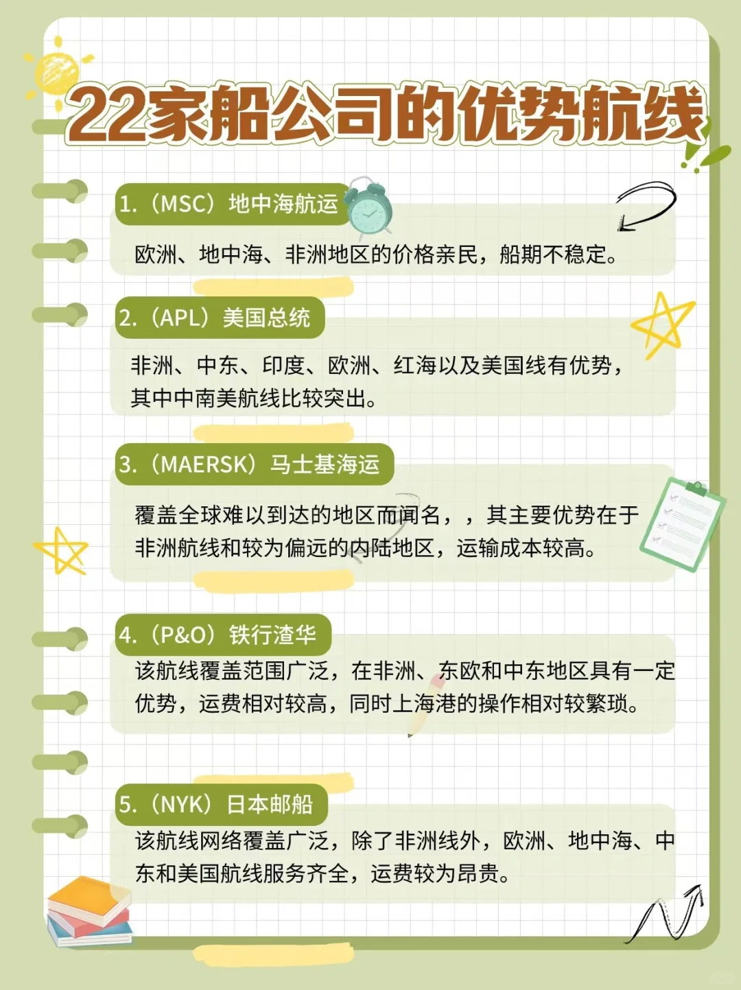 终于有人把国际海运船公司的优势航线说清楚