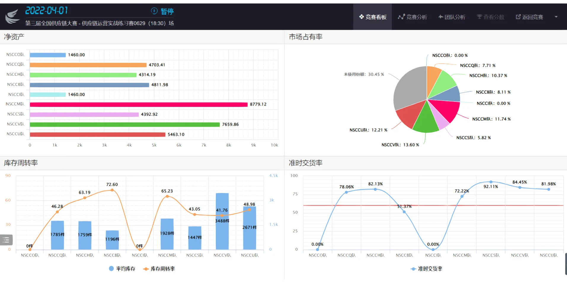 易木供应链实战策略分析