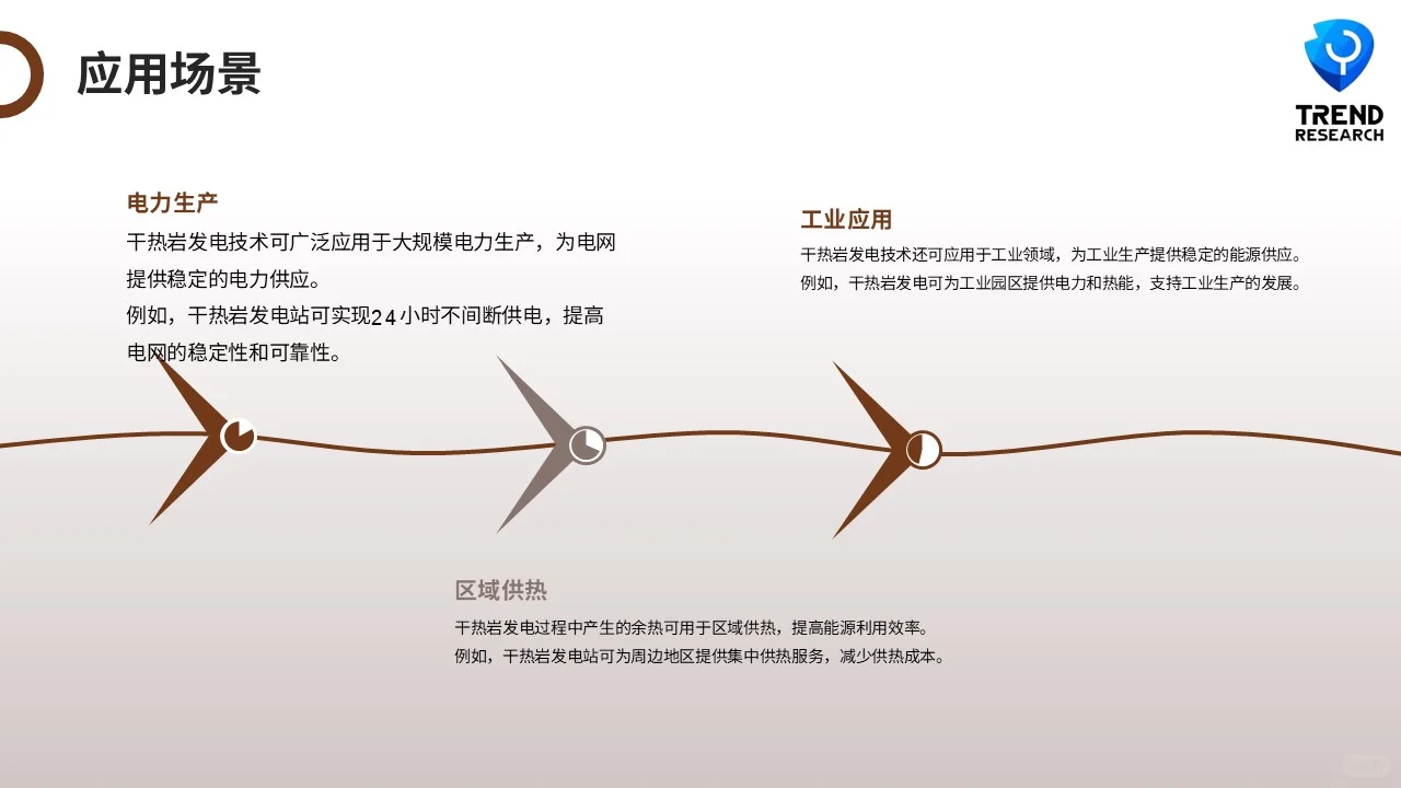 ?未来风口行业研究2-7:地热能源开发