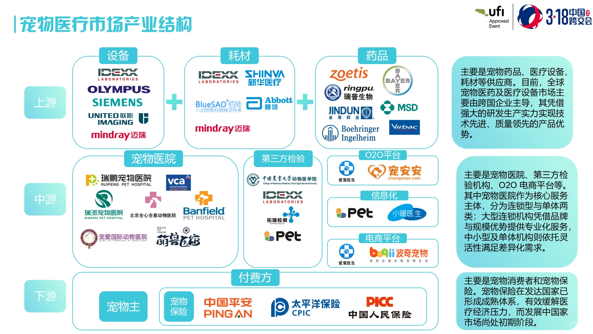 全球宠物医疗跨境电商市场洞察