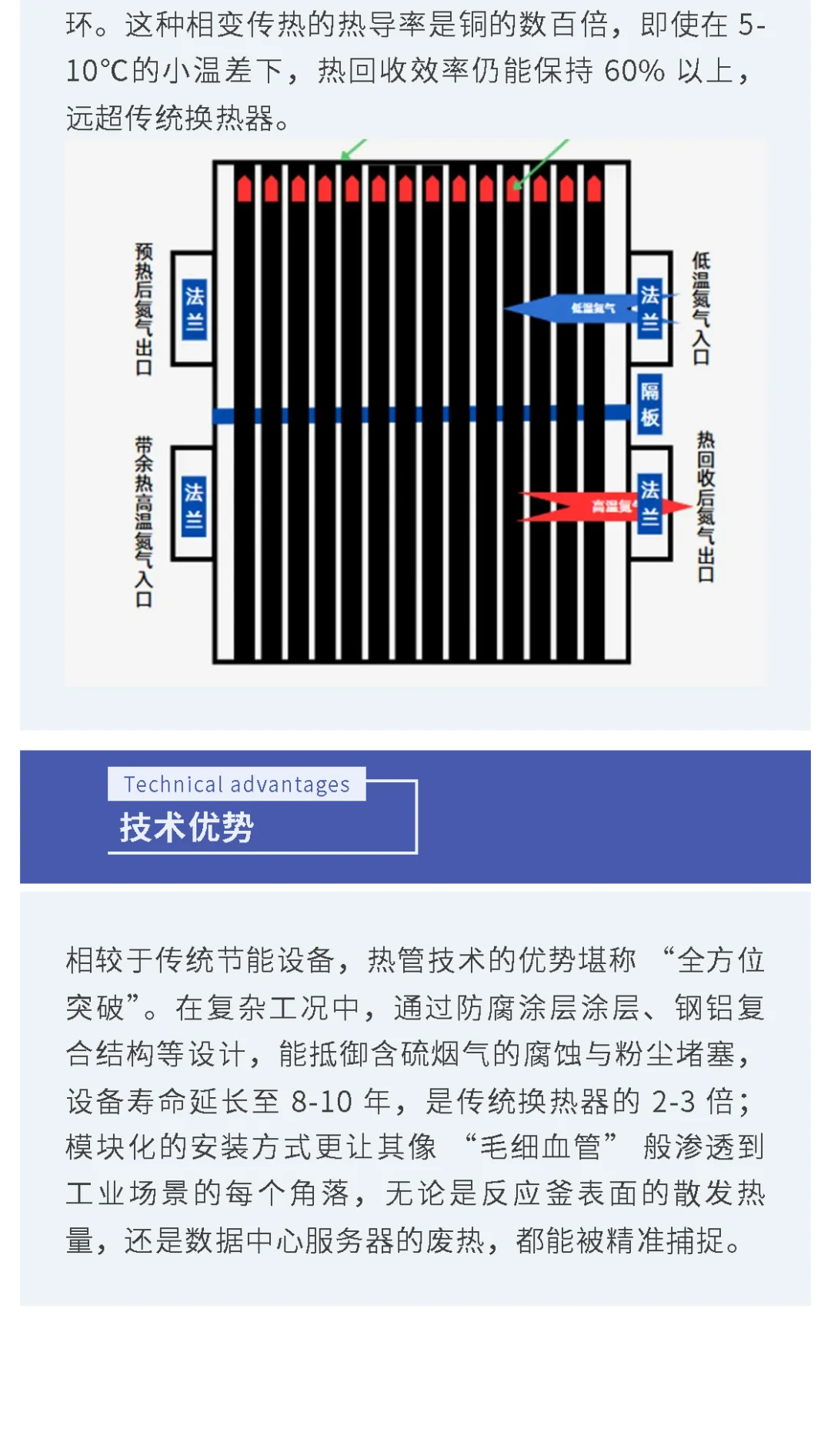 热管热回收技术：工业节能的 解决方案