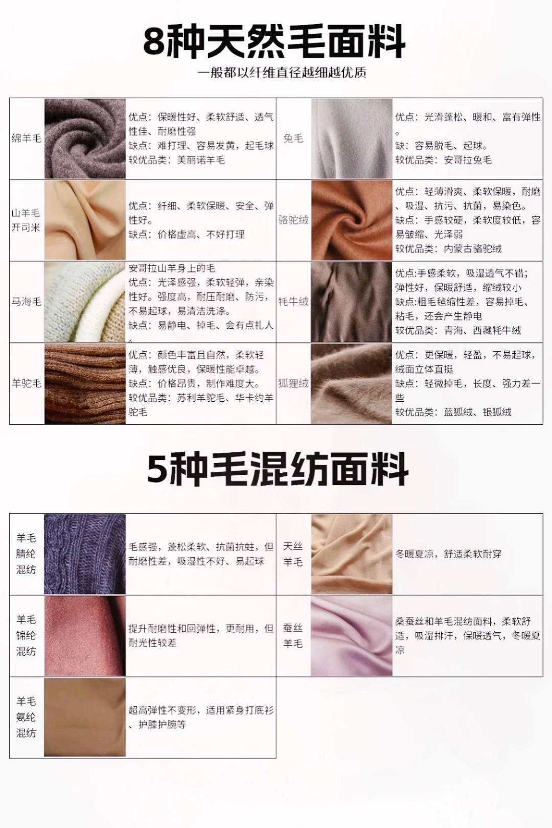 你认识衣服的面料吗？