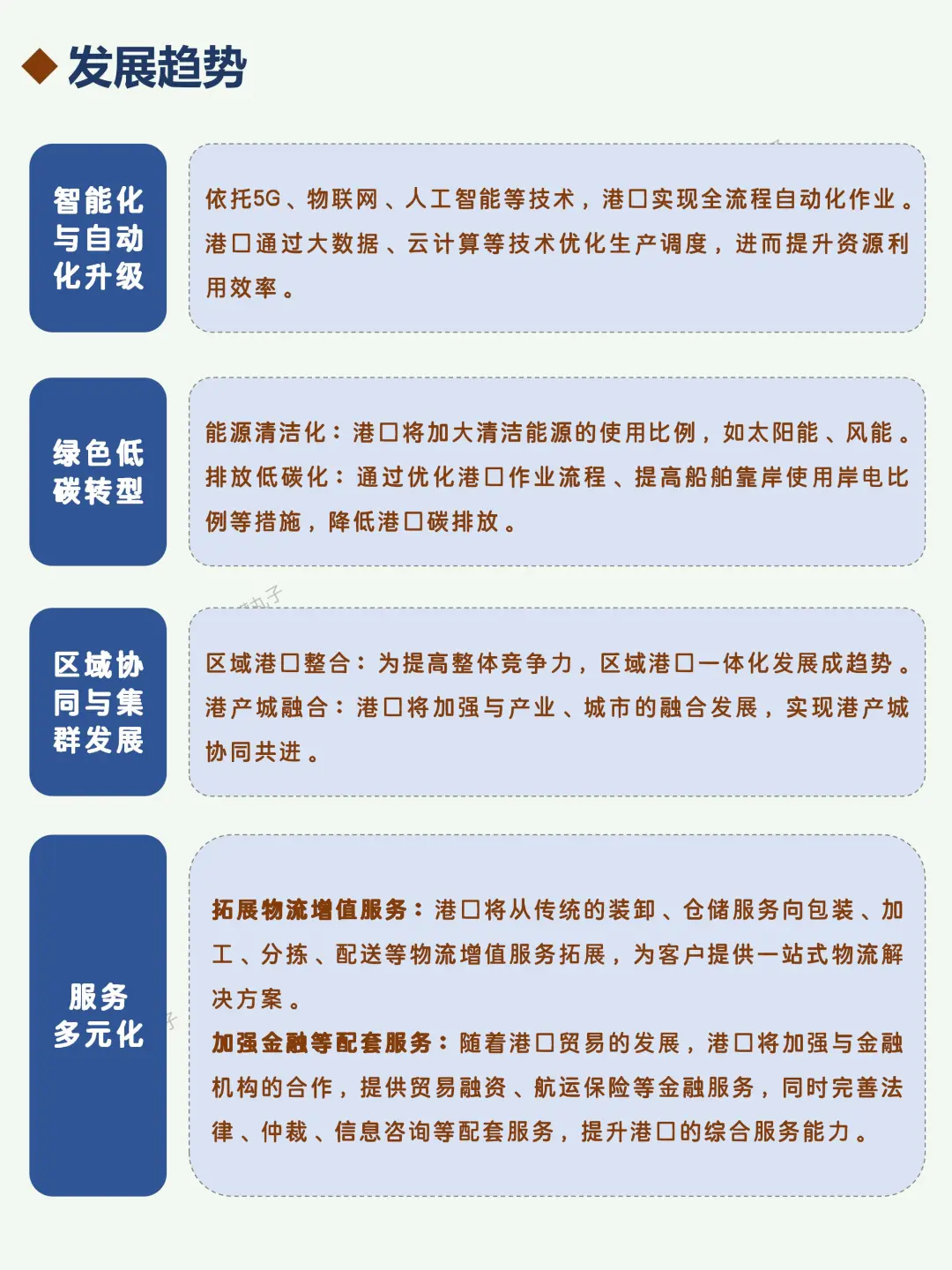 一天吃透一条产业链：No150 港口⛵️