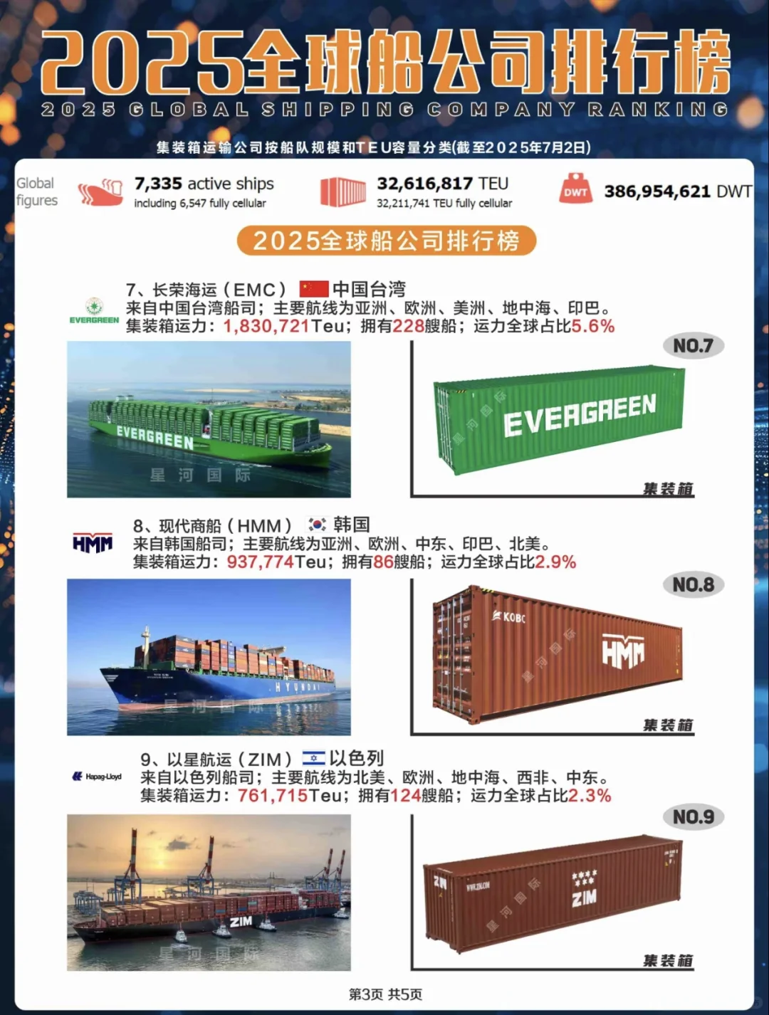 2025年全球十大船司运力排名,你见过哪些?