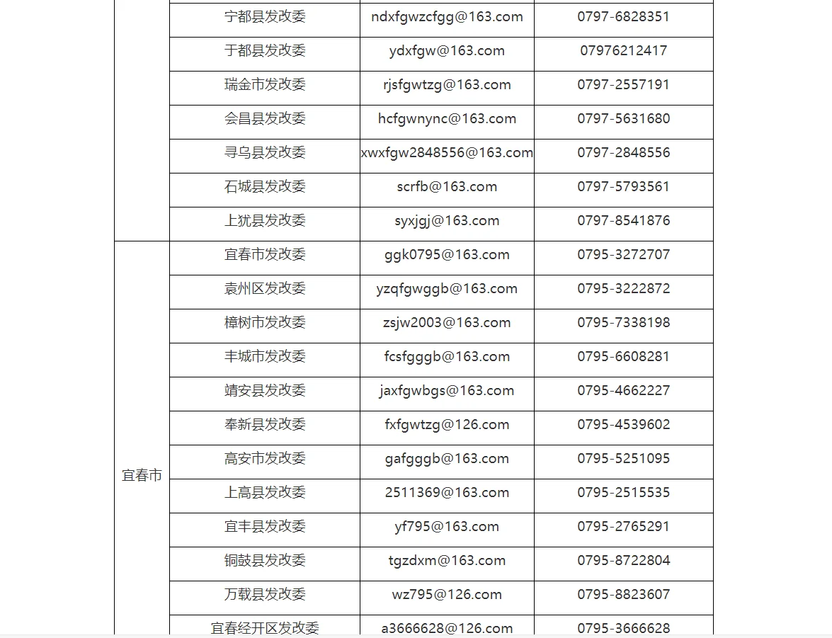 内蒙江西重拳整治倒查近13年招投标领域问题