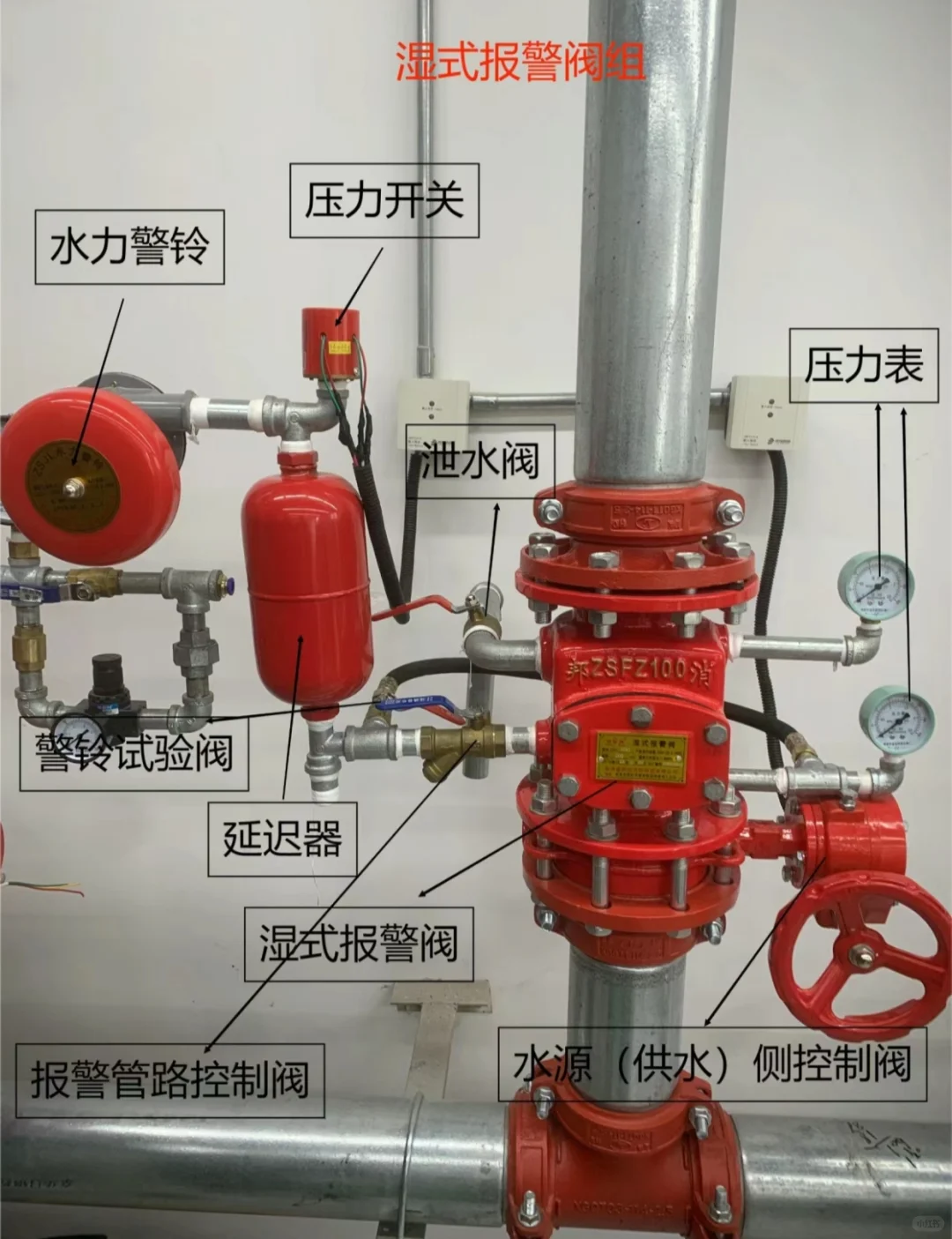 湿式报警阀图解