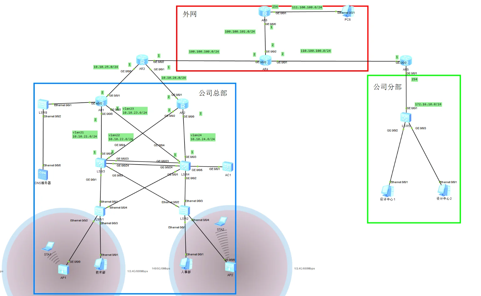 企业远程接入设计实战