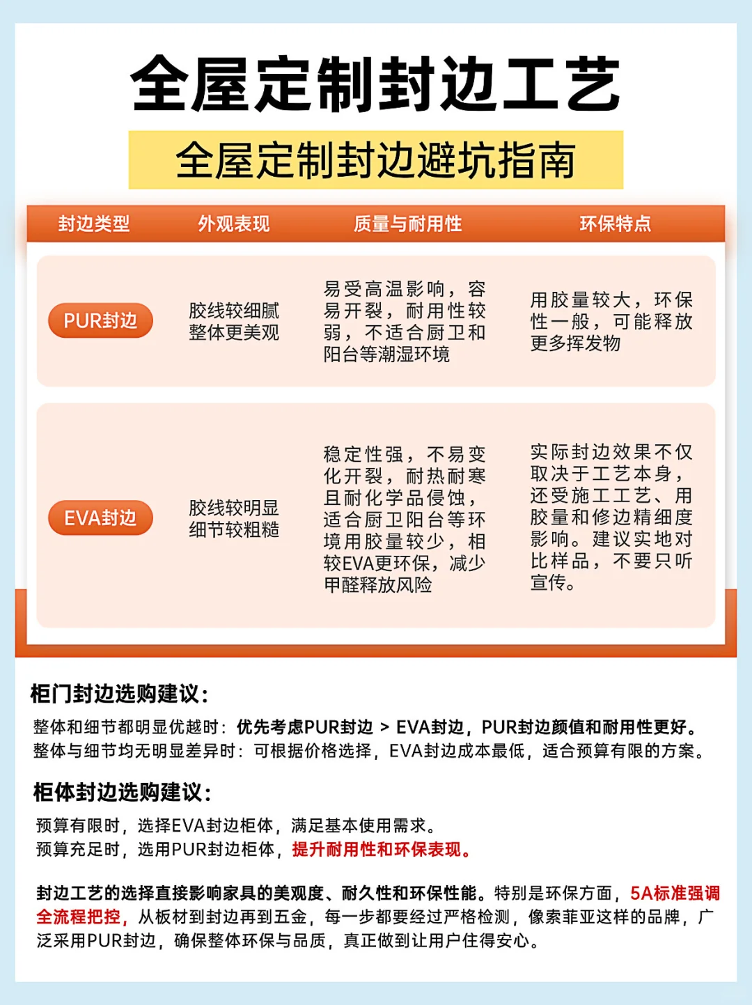 ? 全屋定制封边避坑指南|90%人忽略的环保