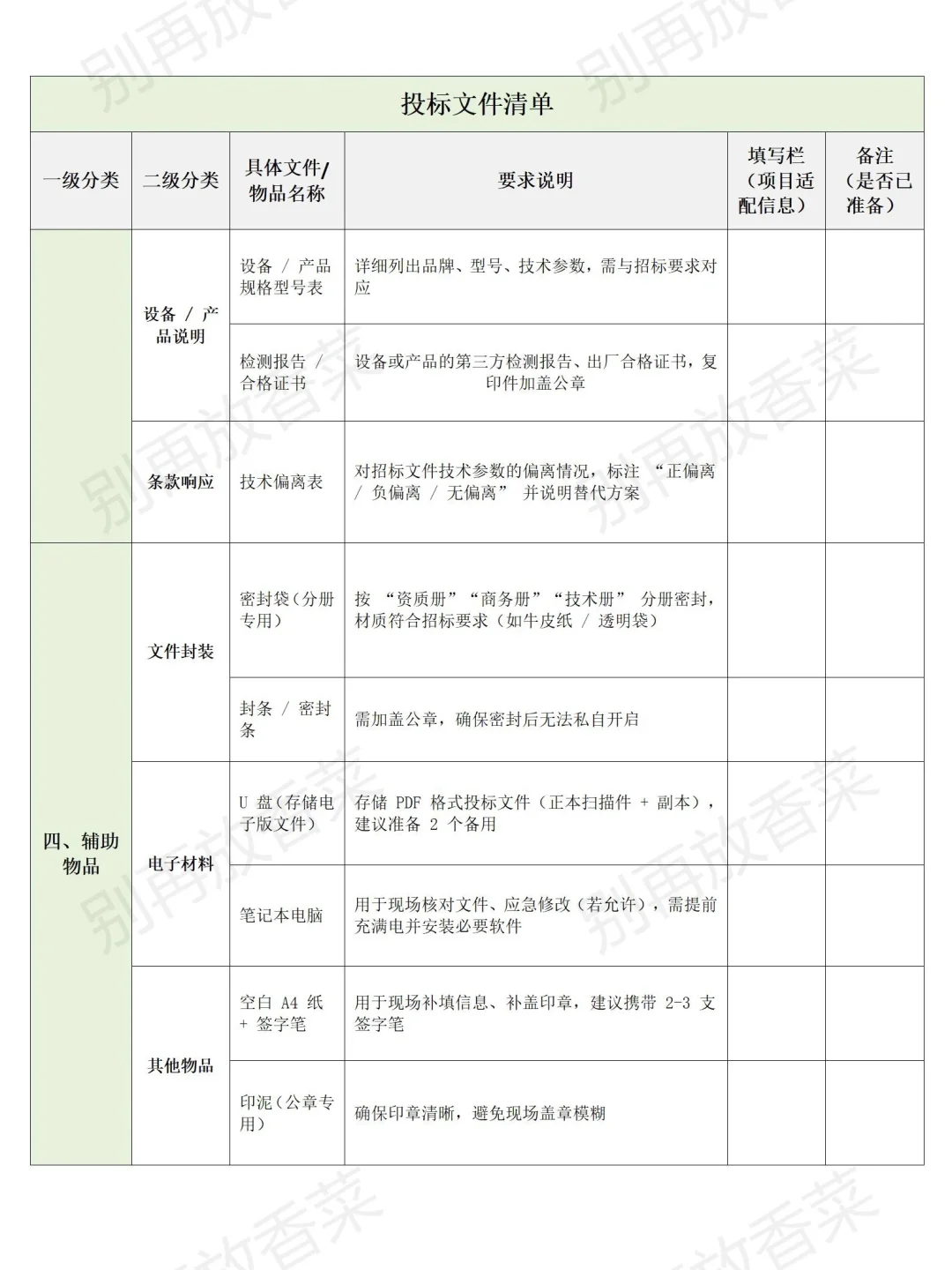 投标材料怎么备？这份清单帮你不出错
