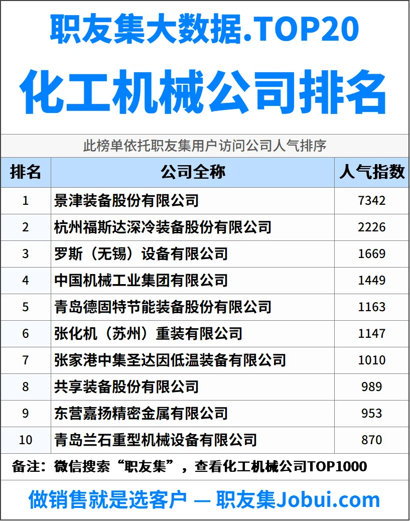 2025年中国化工机械公司排行榜