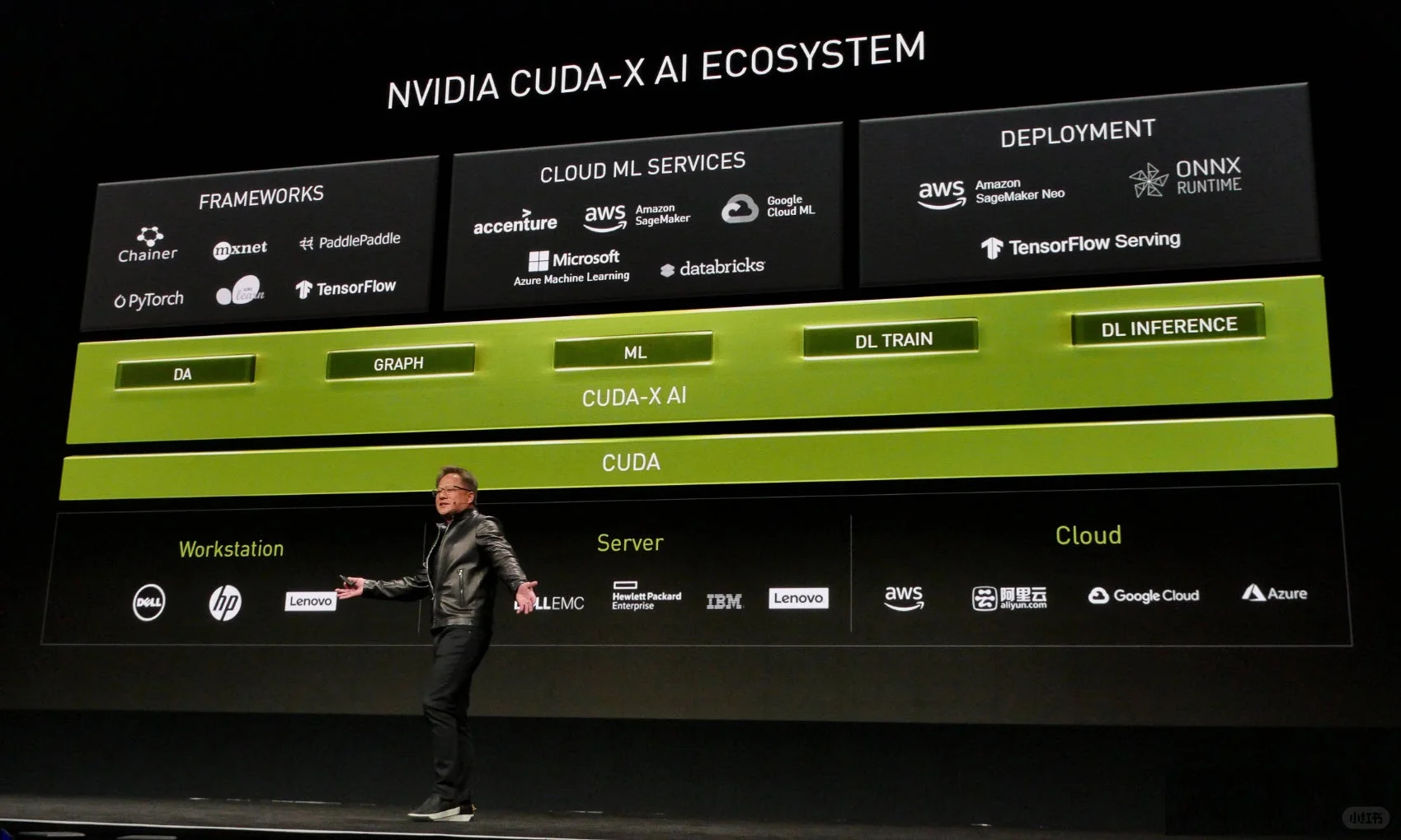 英伟达太强了，生态圈企业全在涨