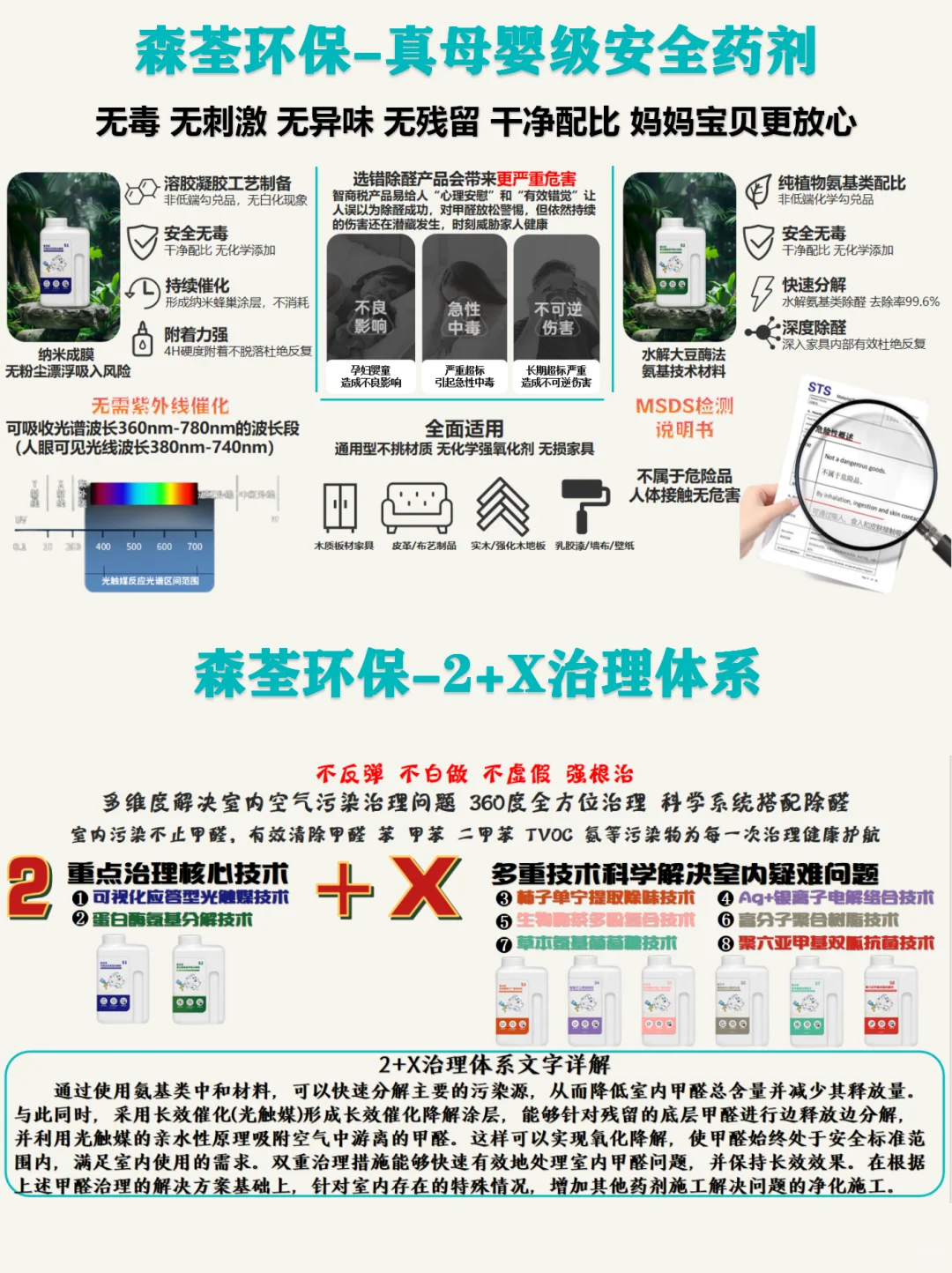 森荃环保~母婴级除甲醛,7天安心住新家