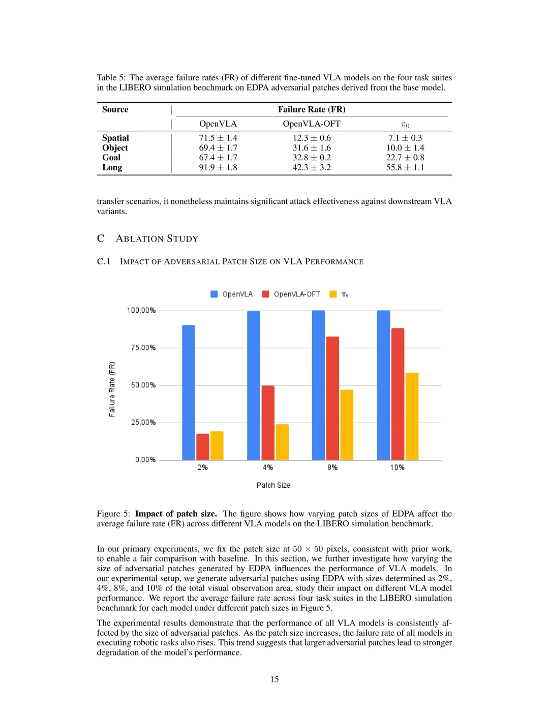 奥克兰：VLA模型防御能否破解对抗攻击？