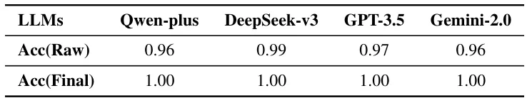 LACE：用自然语言模型革新IoT访问控制