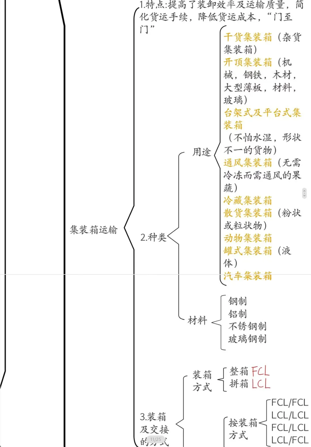 国际贸易理论与实务第八章国际货物运输