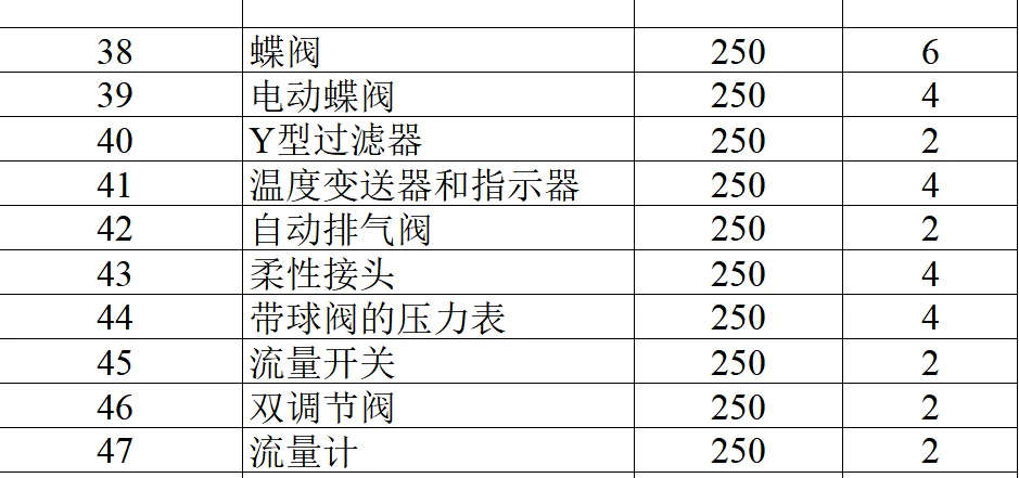 【阀门】新一批阀门采购！！
