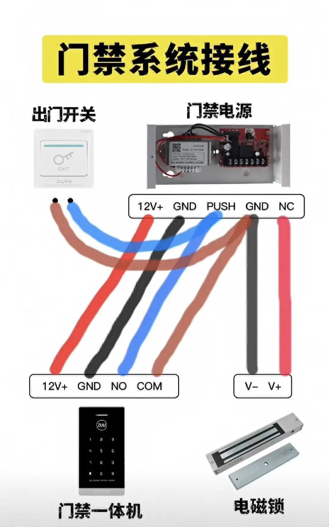 门禁系统怎么接线呢？