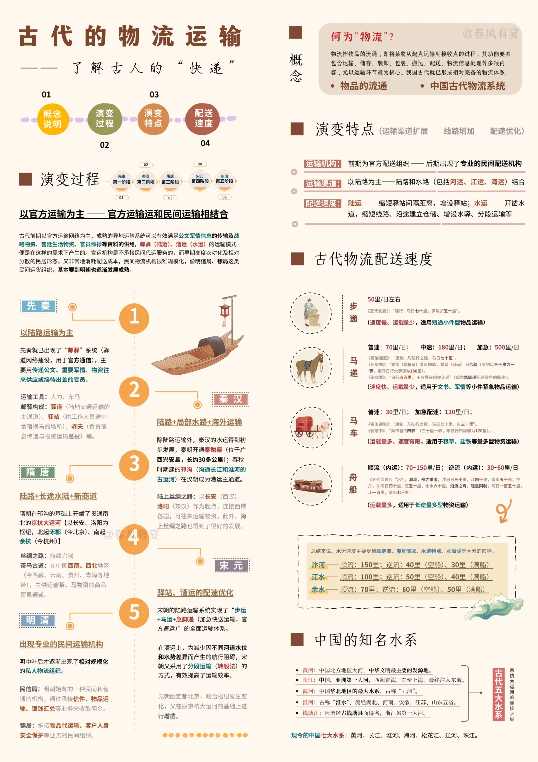 古人的物流|古代就有“快递”了?