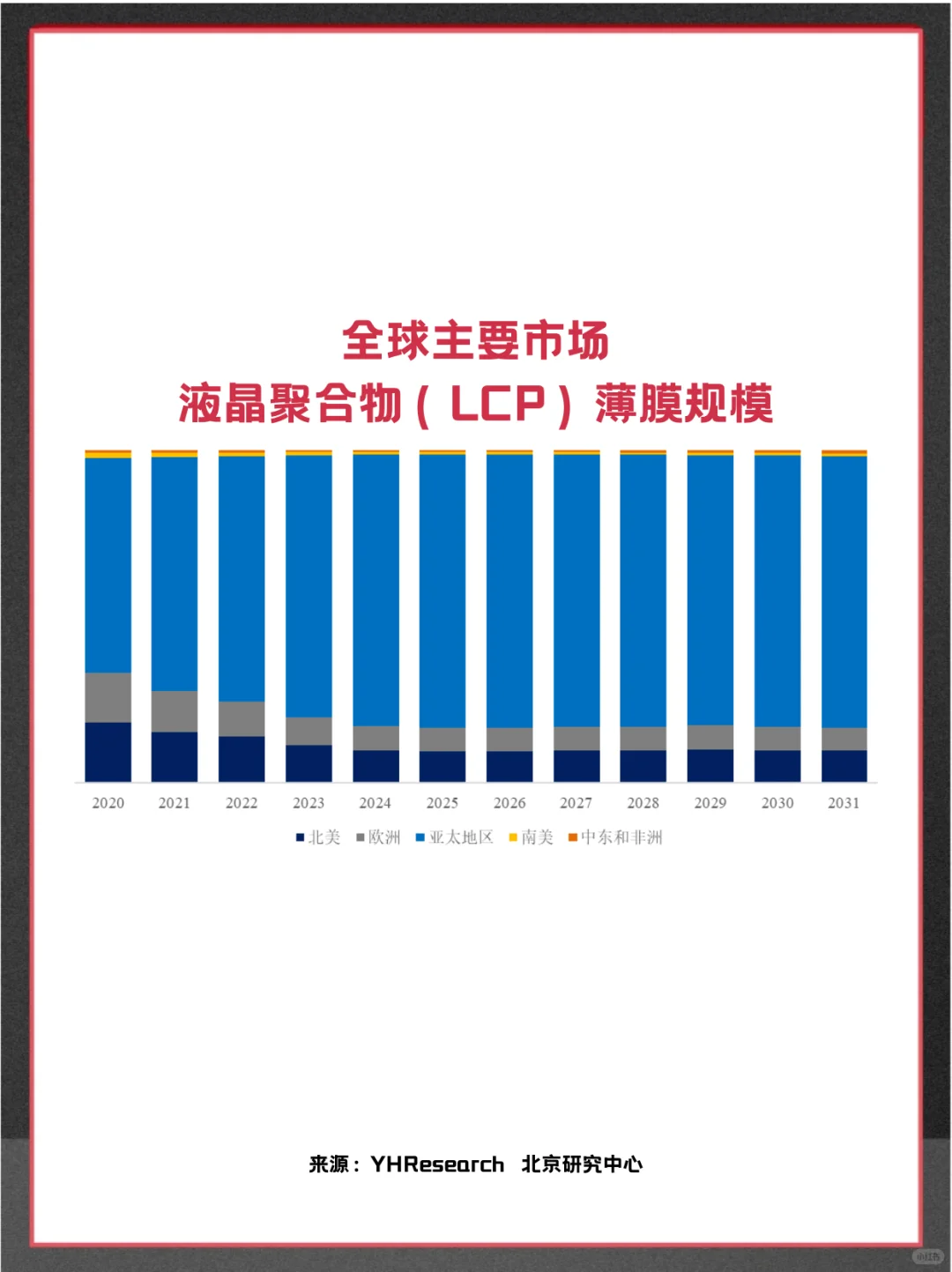 液晶聚合物 (LCP) 薄膜全球市场调查报告