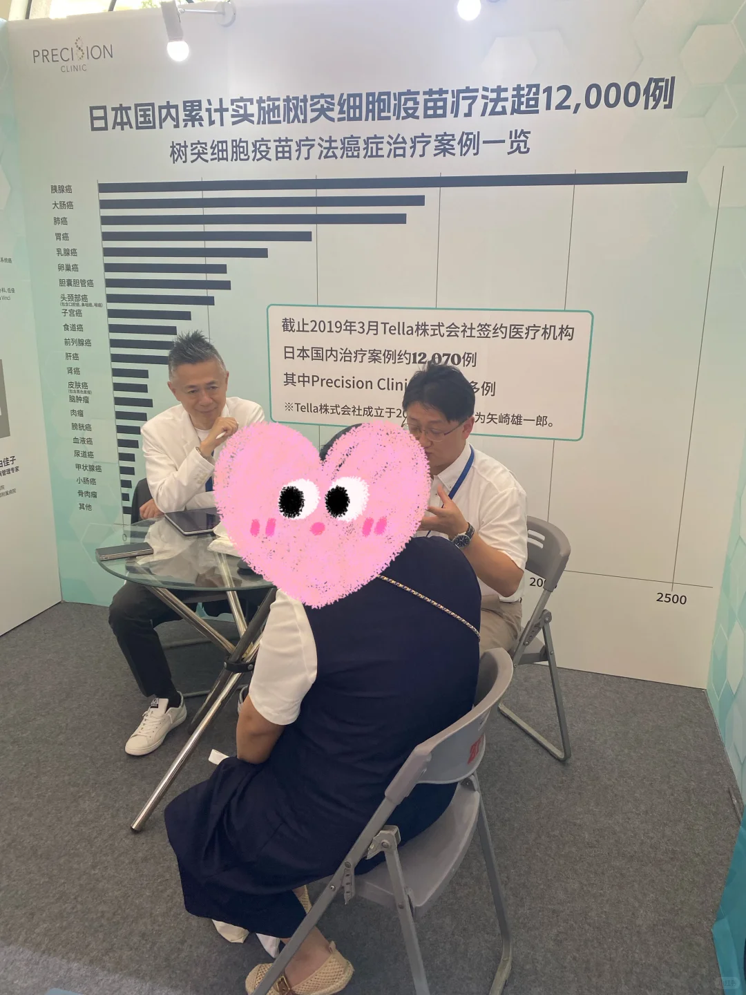 院长亲临答疑，上海医疗展现场火爆