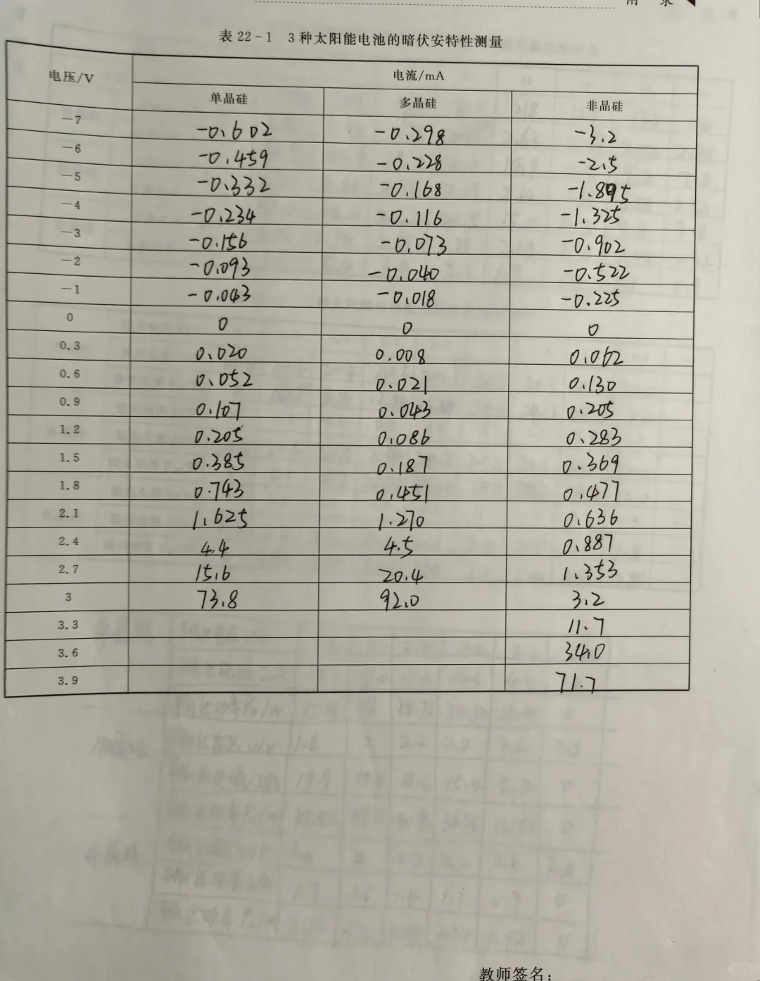 太阳能电池特性
