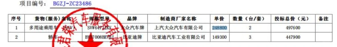 随手找的公车购置公告