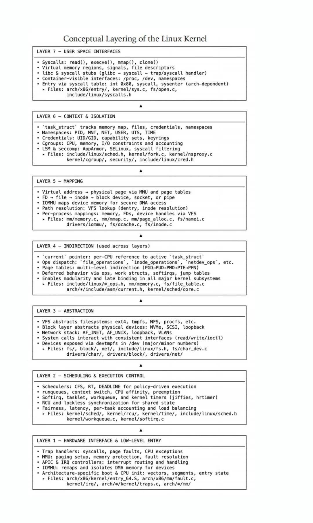 心中之核04: 等级森严，纪律严明