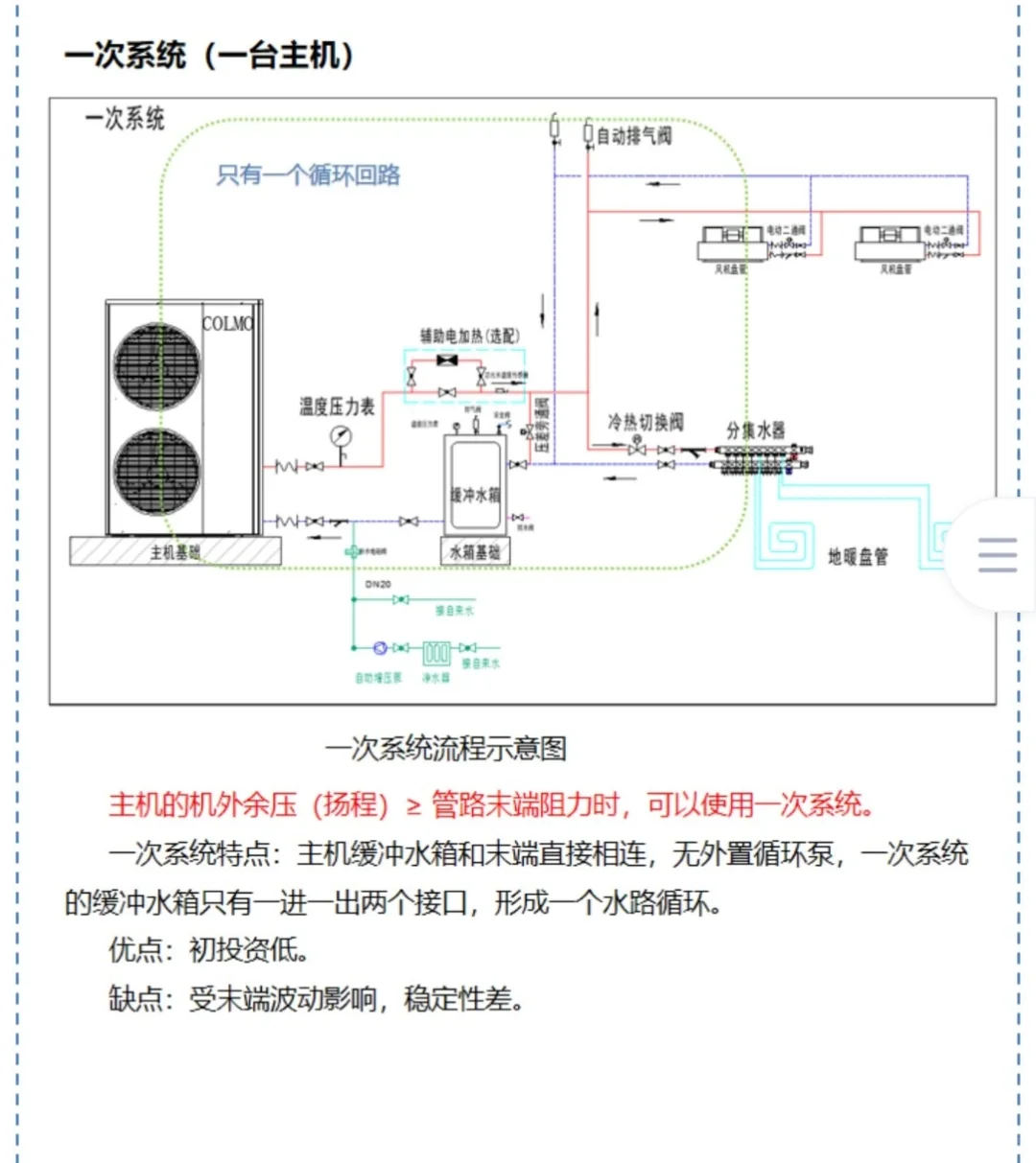 揭秘天水地水两联供的原理!?
