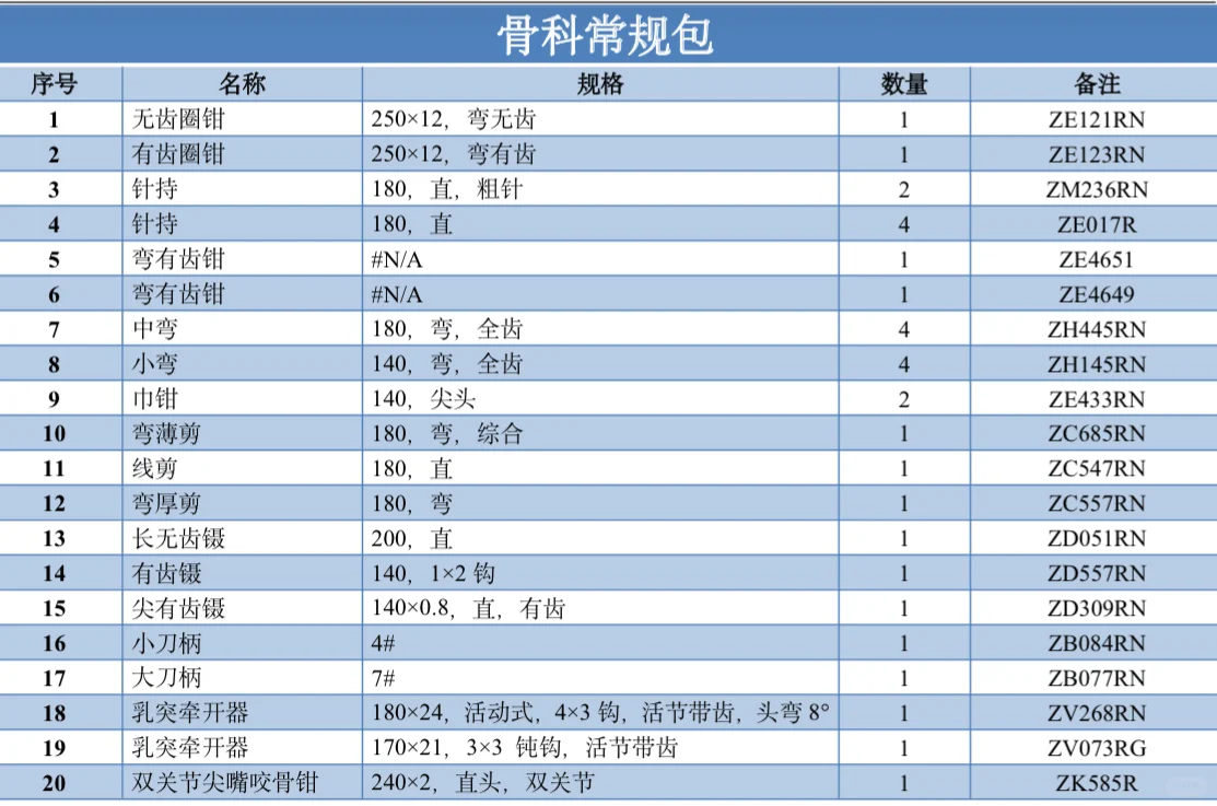 骨科常规手术器械包