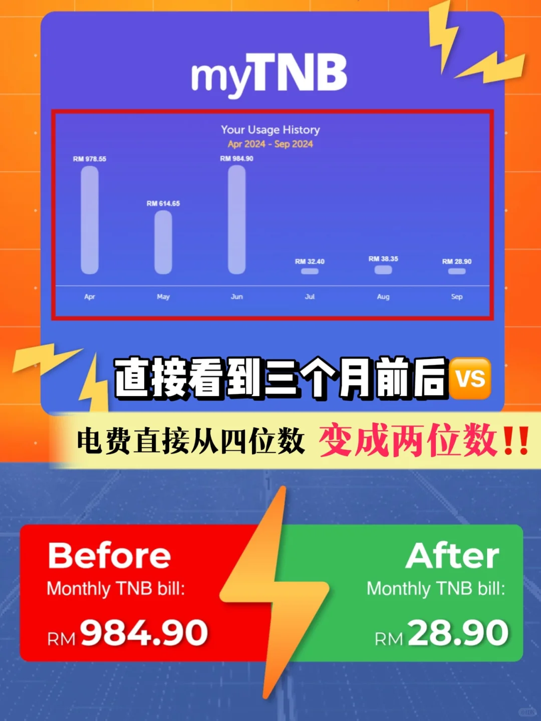 ??安装太阳能后三个月!我差点要暴走
