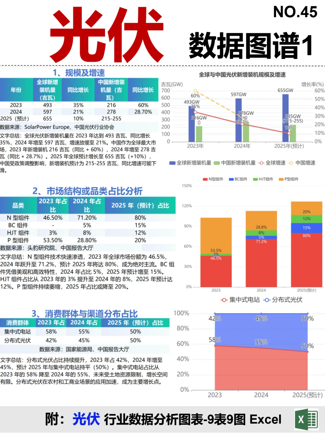 光伏 全景图谱~1天1条产业链拆解