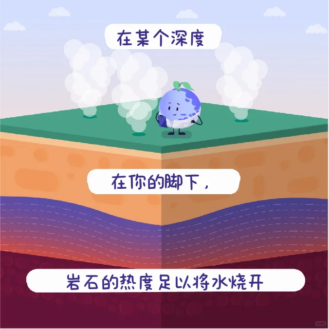 环境小科普11:什么是地热能???