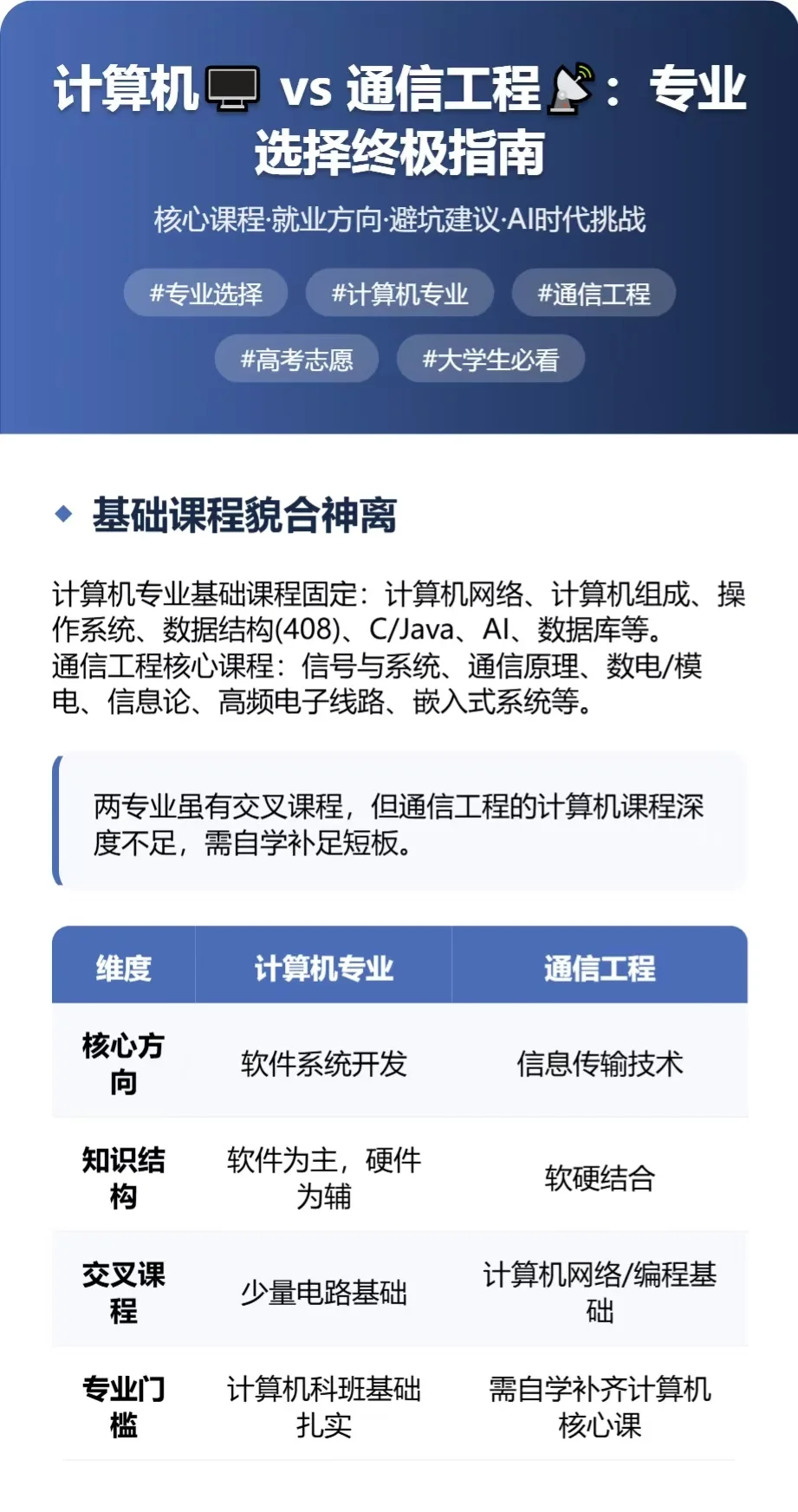 计算机?️ vs 通信工程?:终极指南