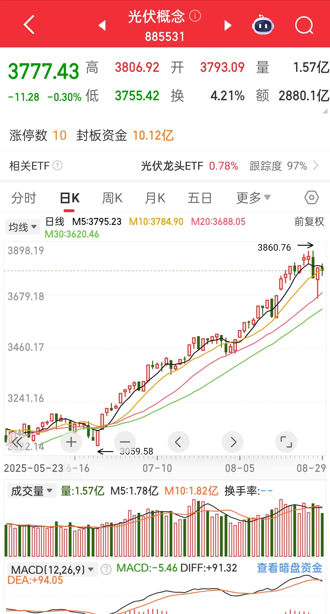 下周准备买入光伏