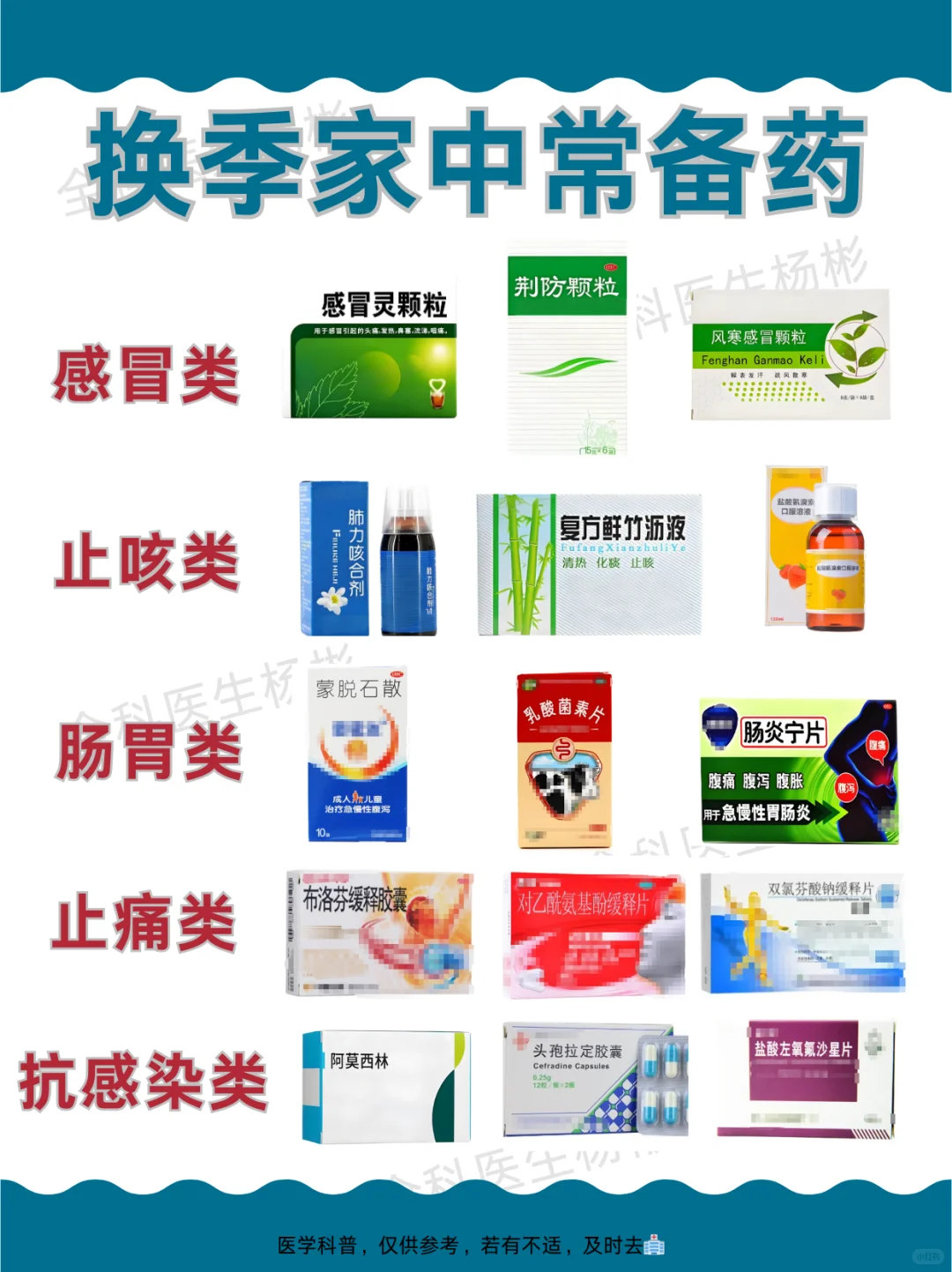 家庭常备药品清单:感冒、腹泻、发热常用