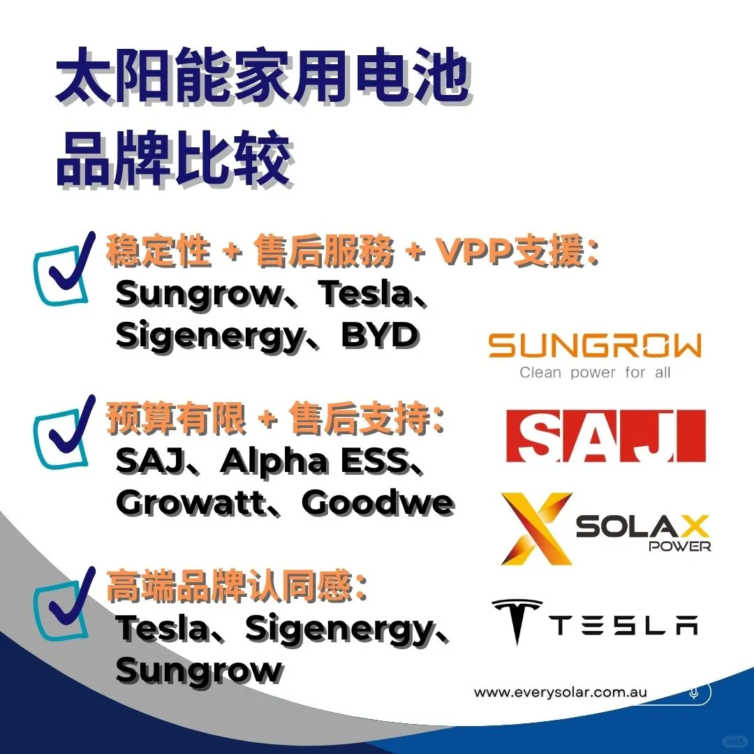 【2025澳洲太阳能电池性能 + VPP懒人包】