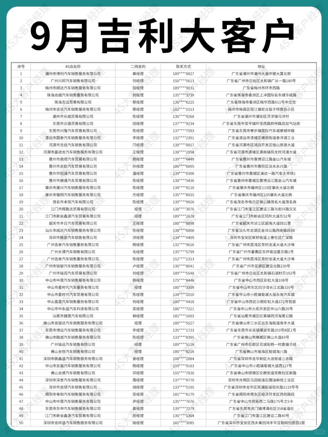 9月吉利二网经理批车数据