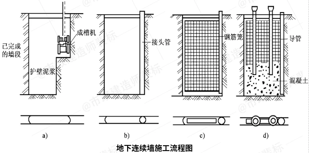 一建市政 超全~案例识图（五）