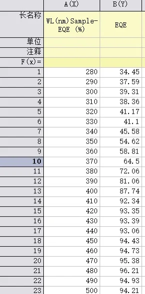 钙钛矿太阳能电池EQE数据处理