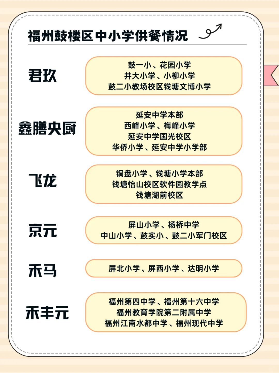 福州家长速查 这些供应商正承包着孩子的胃