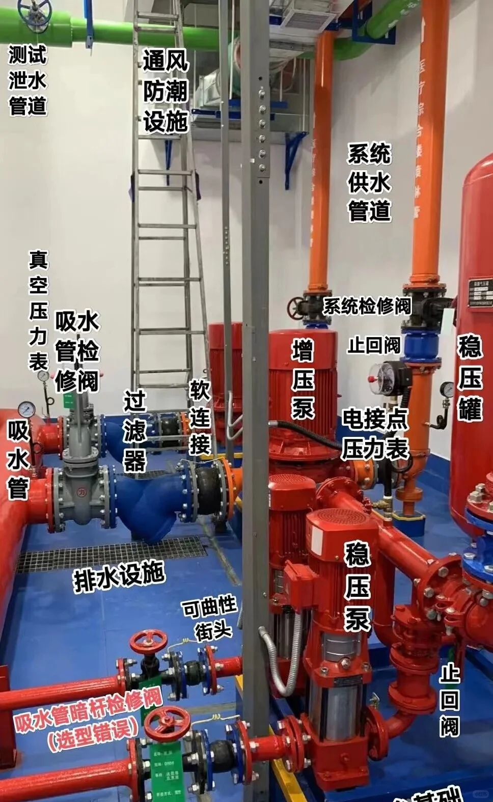 消防设施科普!这些消防设备你认识几个?