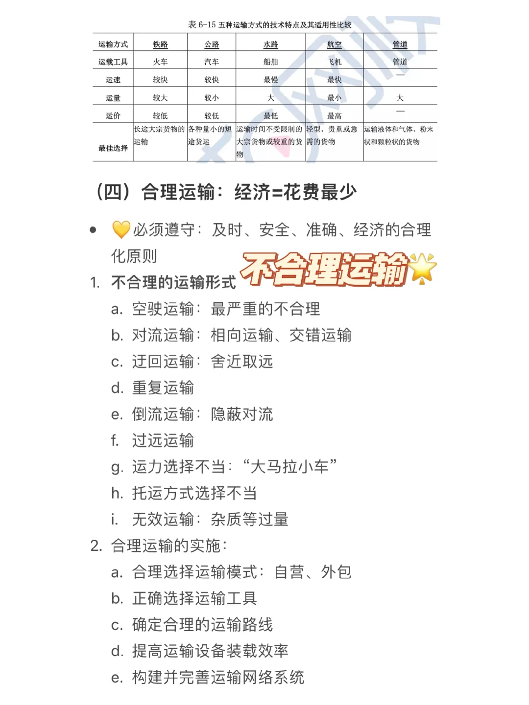 中级工商｜Chap06-4｜运输与配送管理