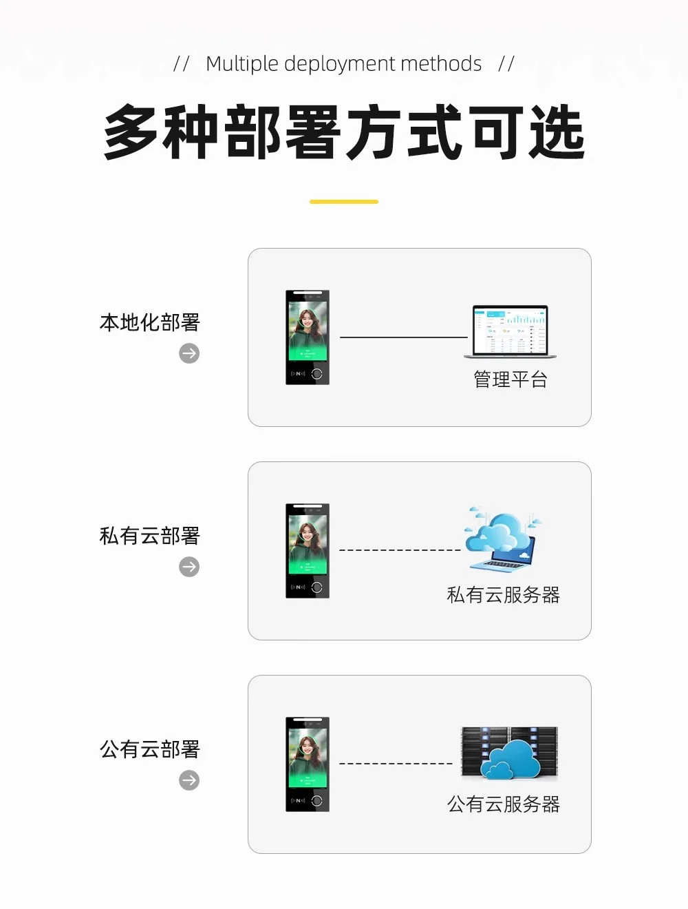 救命！挖到宝了！这门禁机直接封神！