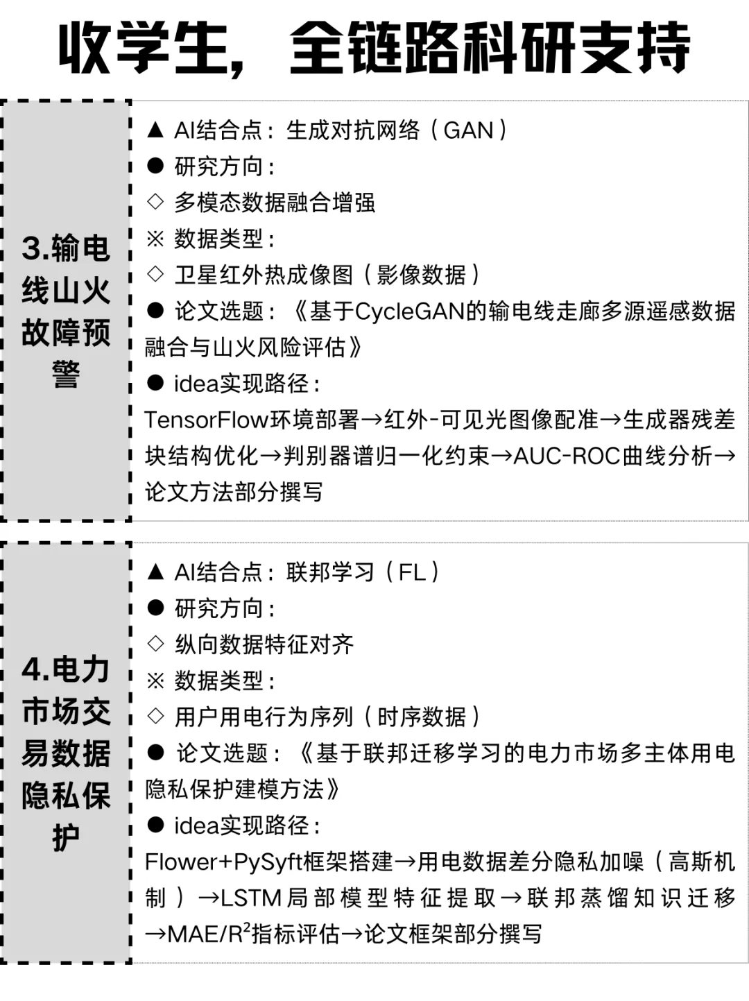 明显感觉到智能电网的新风口已经来了