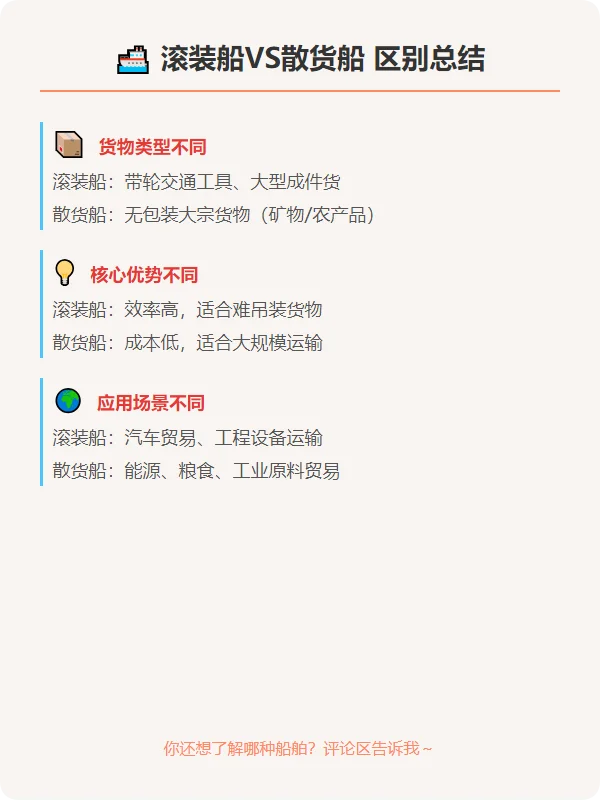 ?船舶 滚装船 vs 散货船 区别这么大！